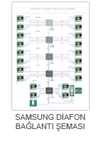 Samsung Diafon Kurulum Şeması