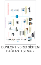 Dunlop Hybrid Şema